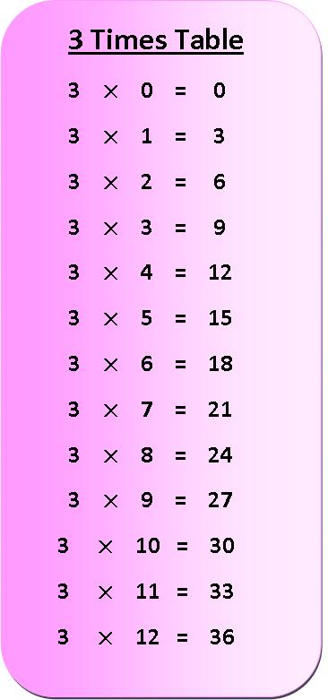 3 Times Table 8 Math Worksheets Multiplication X3 Multiplication 