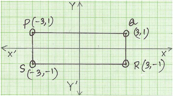 90 clockwise rotation degree origin math figure point construct given under