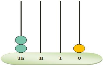 Worksheets showing numbers on spike abacus for 4th grade math questions