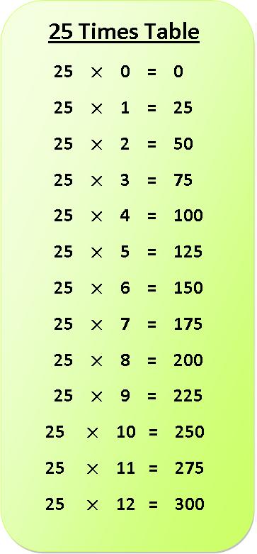 25 Multiplication Table Images And Photos Finder