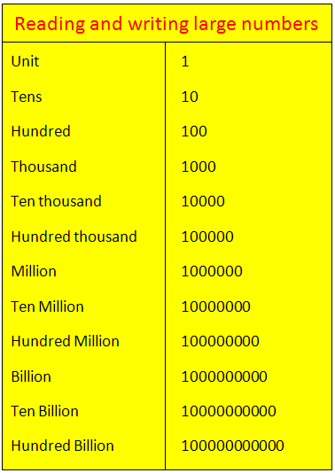 Numbers 1 To 100 Worksheet Dibandingkan