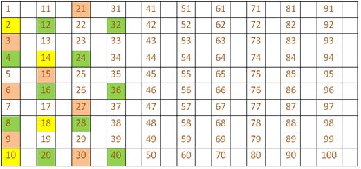 multiples-multiples-of-a-number-common-multiple-first-ten-multiples