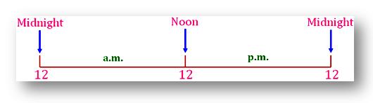 what-time-it-is-a-time-clock-24-hours-time-clock-hours-from-midnight