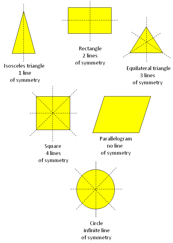 what-is-a-linear-symmetry-symmetrical-figure-lines-or-axis-of-symmetry