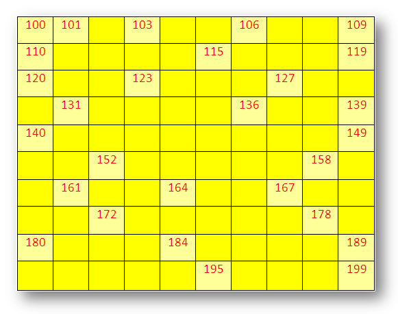 Worksheet on Numbers from 100 to 199 | Write the Missing Numbers