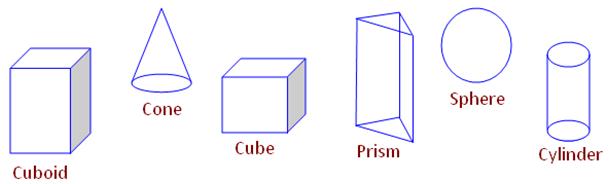 geometrical-shapes-geometrical-shapes-for-kids-basic-geometry