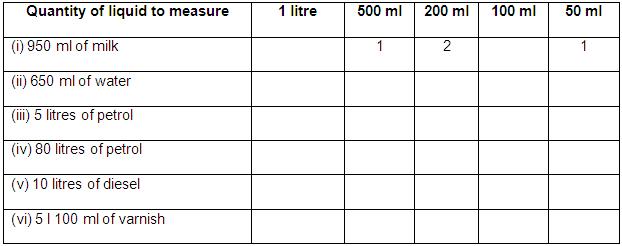 Worksheet on measurement of capacity, all grade students can practice