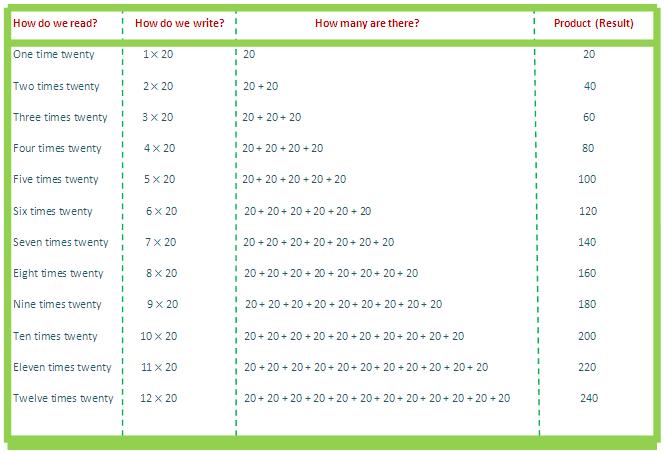 20-times-table-read-and-write-multiplication-table-of-19-twenty-times-table