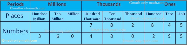 place-value-chart-place-value-chart-of-the-international-system