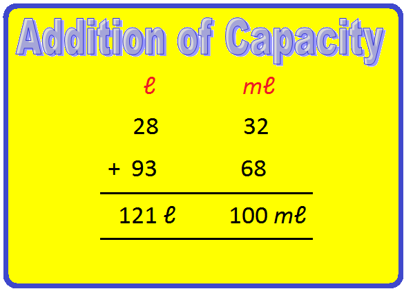 In addition of capacity we will learn how to add the different units of capacity and volume together. While adding we need to follow that the units of capacity i.e., liter and milliliter