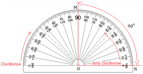 Measuring an Angle | How to Measure Angles? | Measuring Angles with a