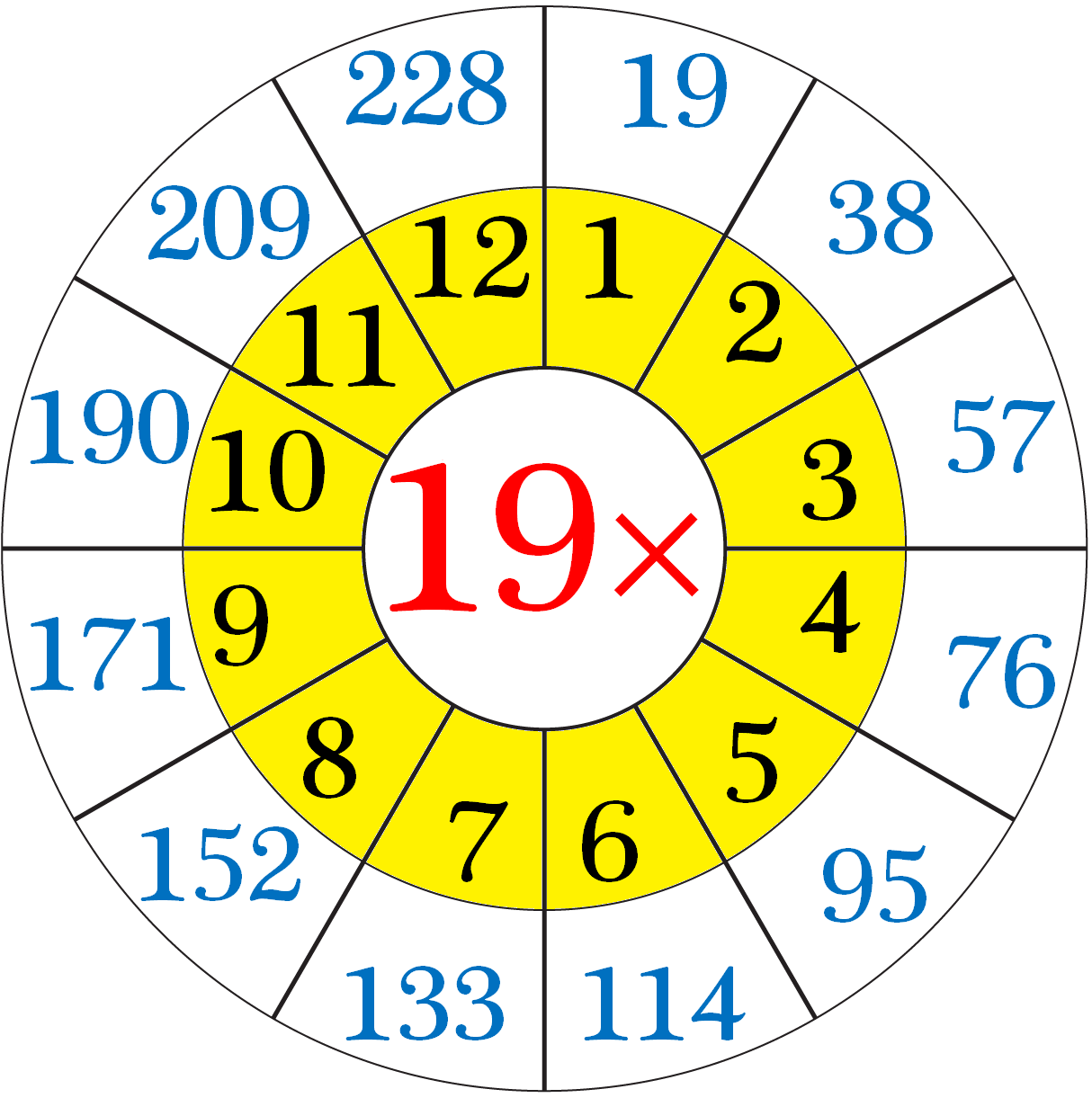 Worksheet On Multiplication Table Of 19 Word Problems On 19 Times Table