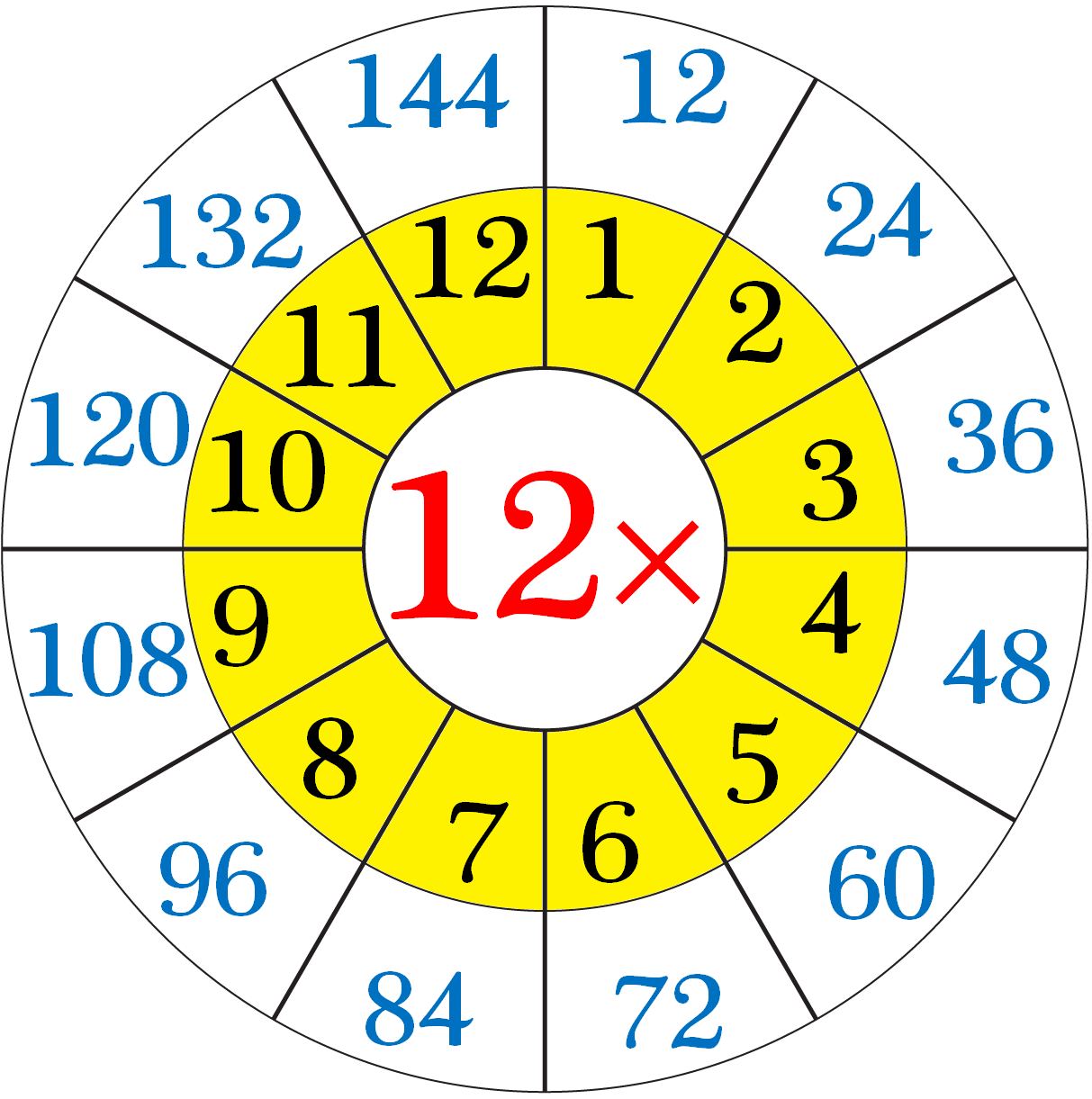 12 Times Table Times Table Chart Times Tables 12 Times Table Images 