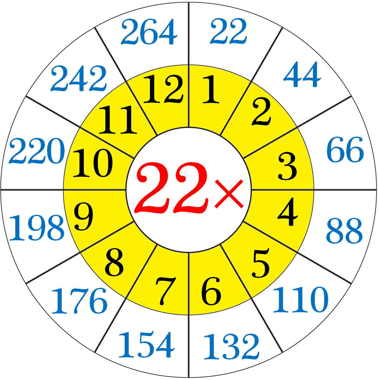 Multiplication Table Of 22 Read And Write The Table Of 22 22 Times 