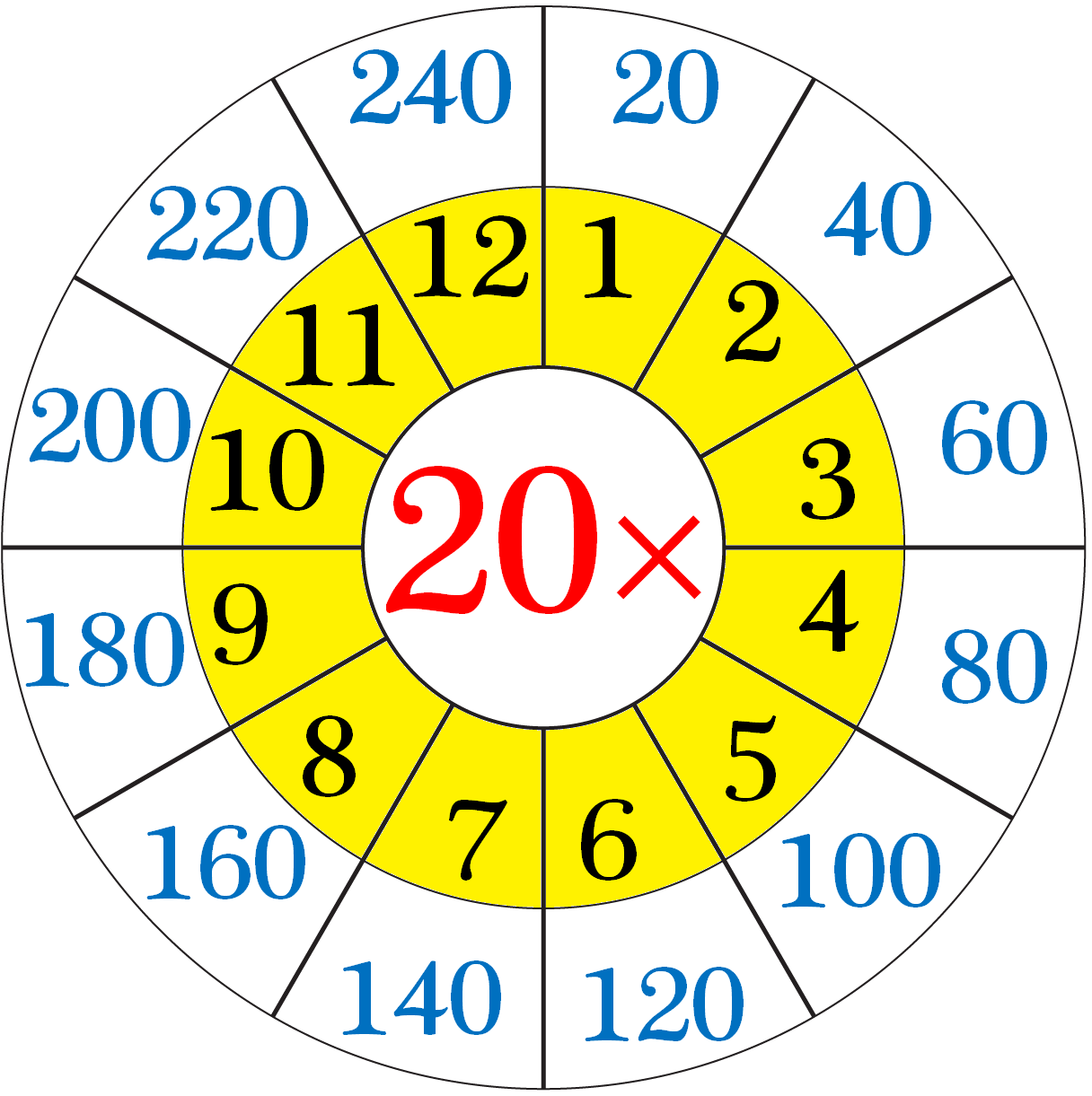 Worksheet On Multiplication Table Of 20 Word Problems On 20 Times Table