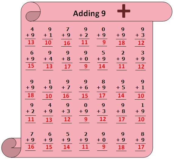 Worksheet On Adding 9 Practice Numerous Questions On 9 Addition Table