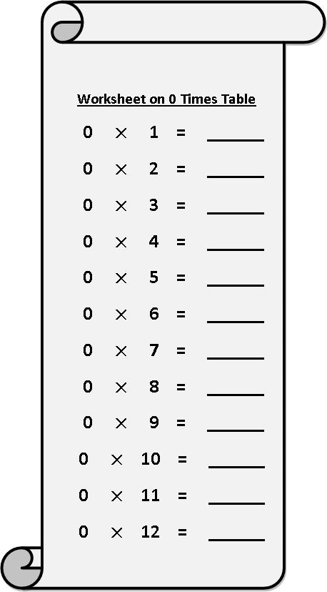 Worksheet On 0 Times Table Printable Multiplication Table 0 Times Table