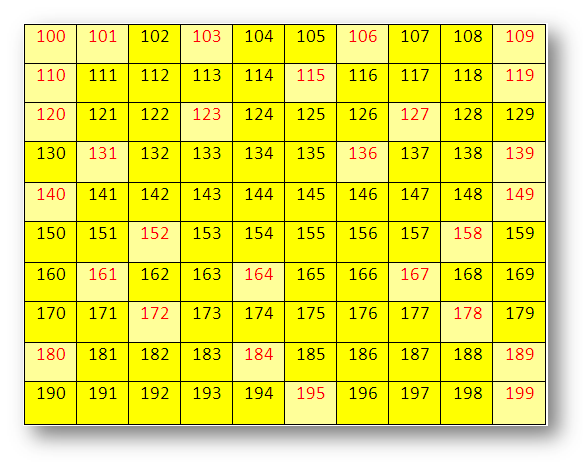 Worksheet On Numbers From 100 To 199 Write The Missing Numbers