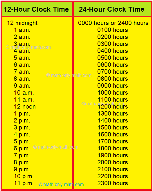 24 Hour Clock | Air and Railway Travel Timetables | General Time
