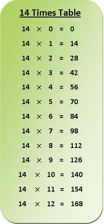 14 Times Table Multiplication Chart Exercise On 14 Times Table 