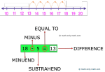 Subtraction Using the Number Line