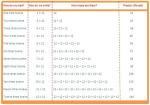 12 times table