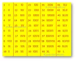 List of Roman Numerals Chart