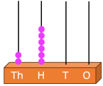 Count the Beads on the Abacus and Write the Number