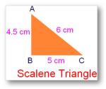 CLASSIFICATION OF TRIANGLES 1