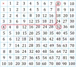 Multiplication Grid