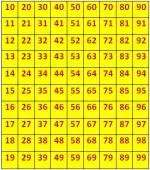 2 digit numbers table