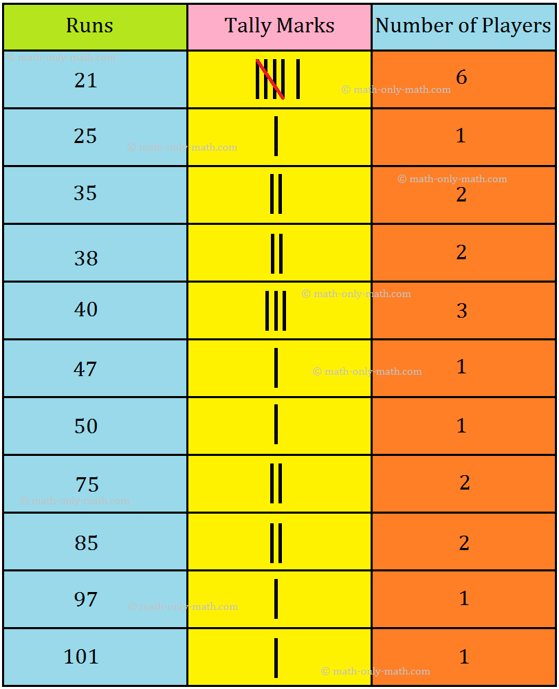 Tally Marks - Data Handling