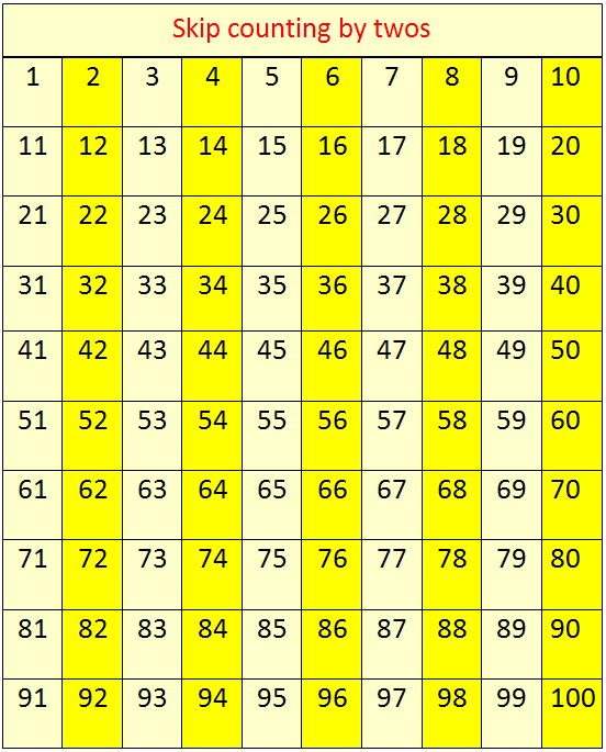 Skip Counting by 2