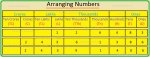 Arranging Numbers