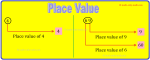 2nd Grade Place Value