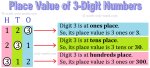 Place Value of 3-Digit Numbers