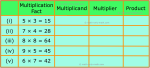 Worksheet on Basic Multiplication Facts