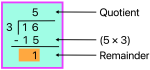 Division With Remainder