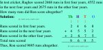 Word Problems on 4-Digit Numbers