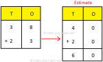 Estimating the Sum