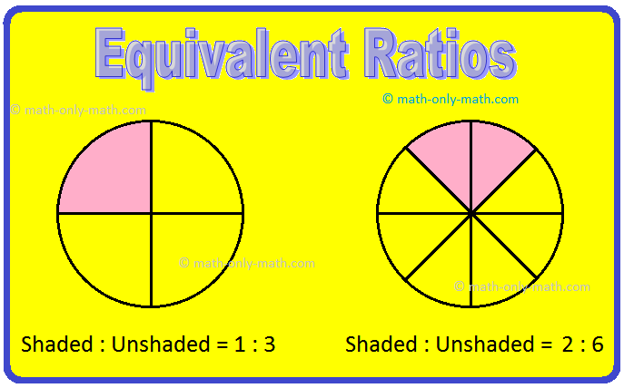 Equivalent Ratios