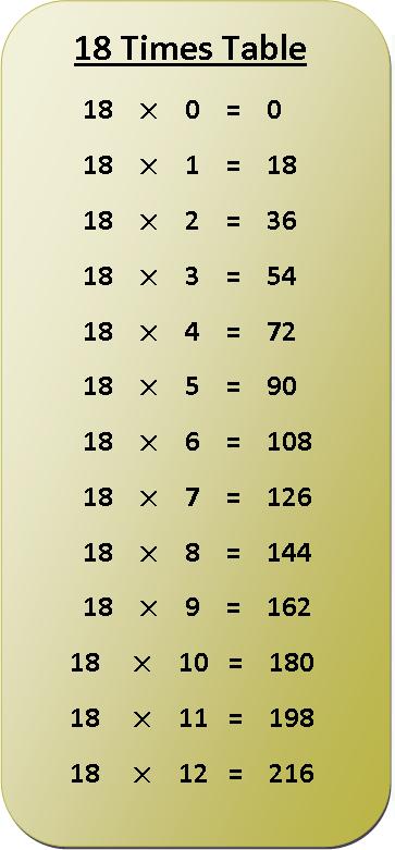 18 Times Table 18 Multiplication Table Chart Images And Photos Finder