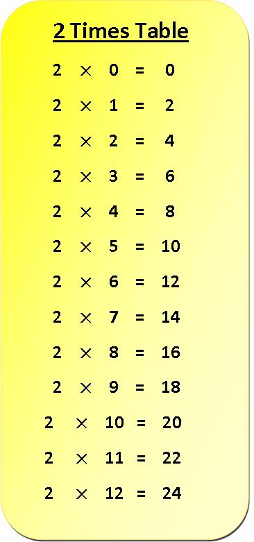 twos multiplication chart