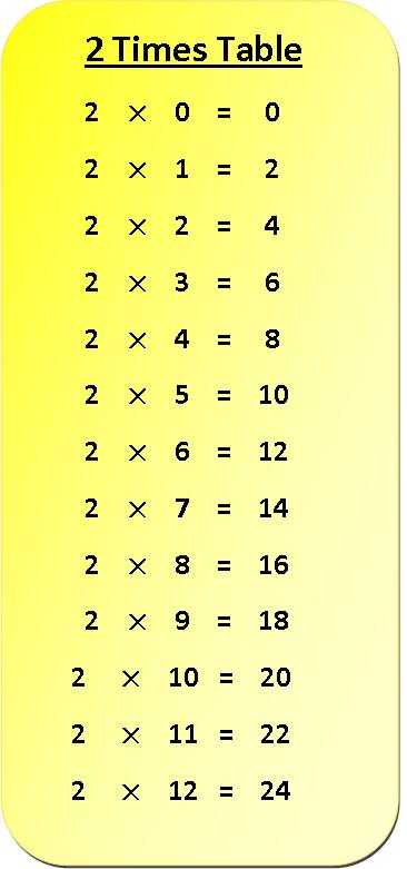 2 Times Table Multiplication Chart Multiplication Table Of 2 2 