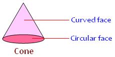 Geometrical Shapes | Geometrical Shapes for Kids | Basic Geometry ...