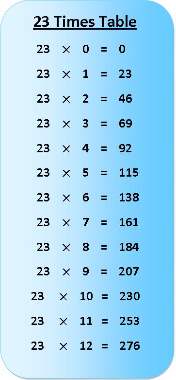 Multiplication Table of 184, 184 Times Table