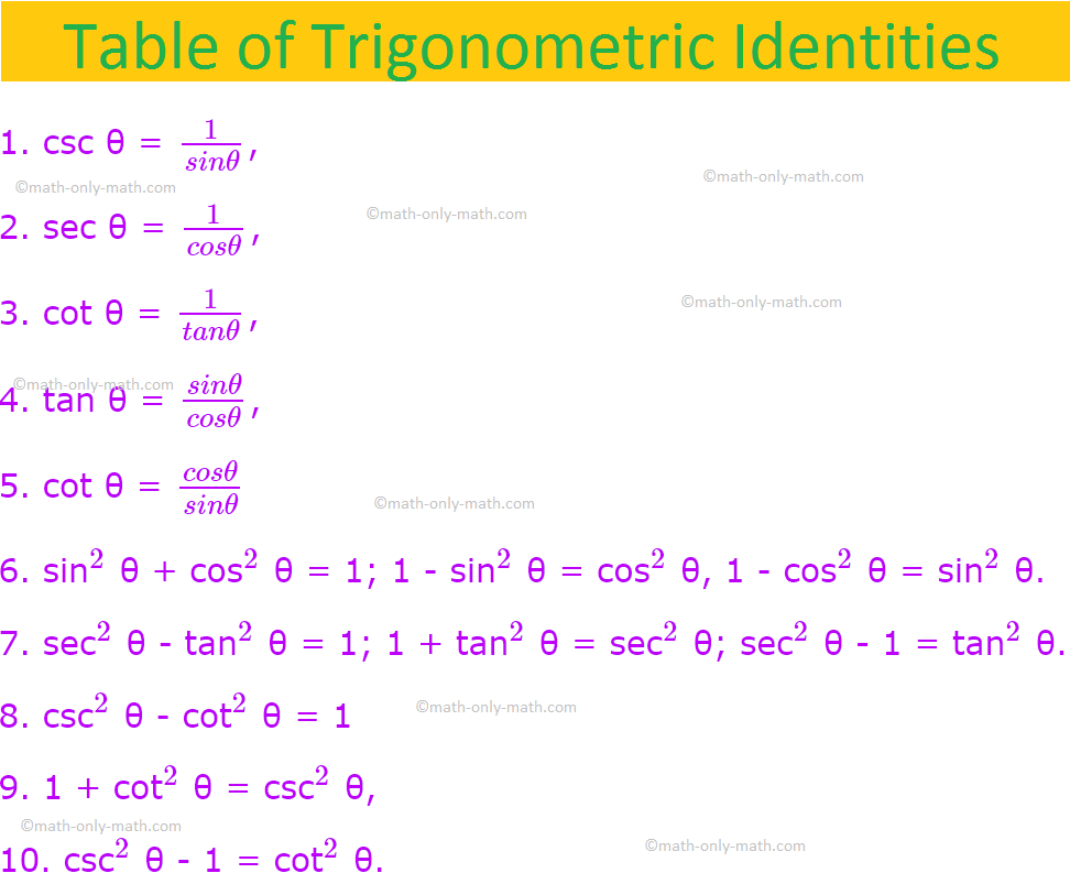 Trigonometric Identities | List Of Trigonometric Identities | Examples