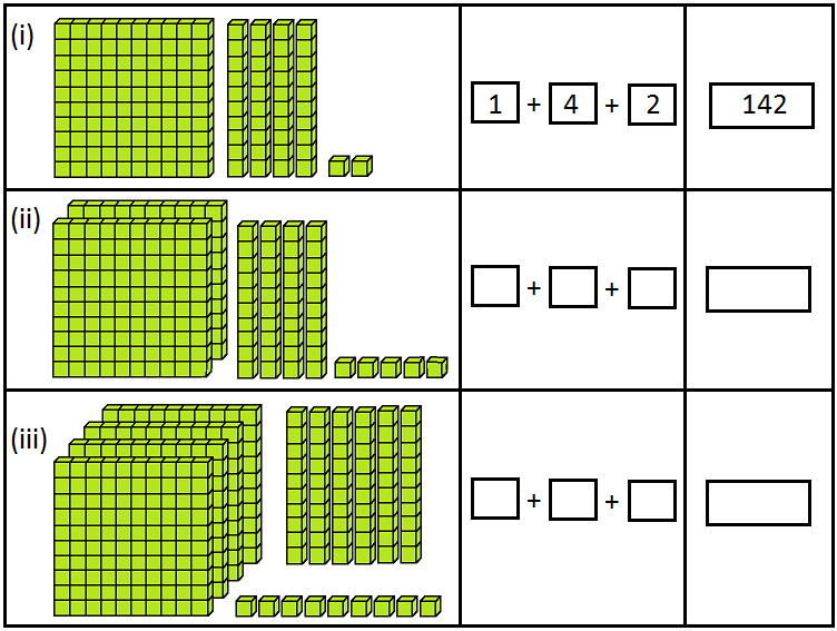 Grade 3 Place Value Worksheet Build A 3 Digit Number From The Parts K5 Learning Ordering 3