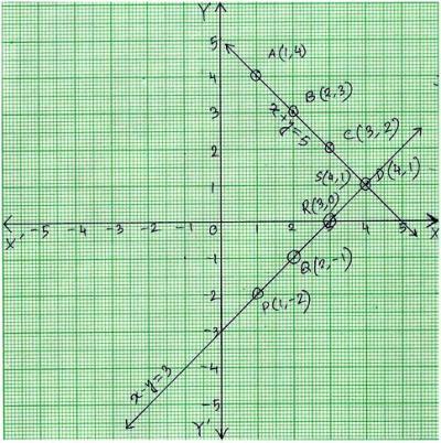 Simultaneous Equations Graphically | Solve Graphically the System of ...