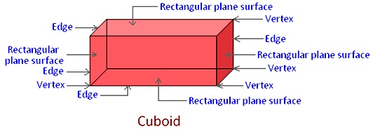 Common Solid Figures | Definition of a Cube, Cuboid, Cylinder, Cone, Sphere